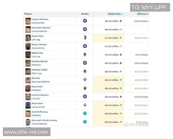 意甲球员身价飙升榜单揭晓伊尔迪兹领跑帕斯紧随其后